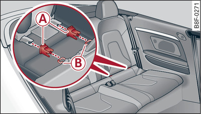 Rear seat: Fitting protective sleeves for ISOFIX child seats